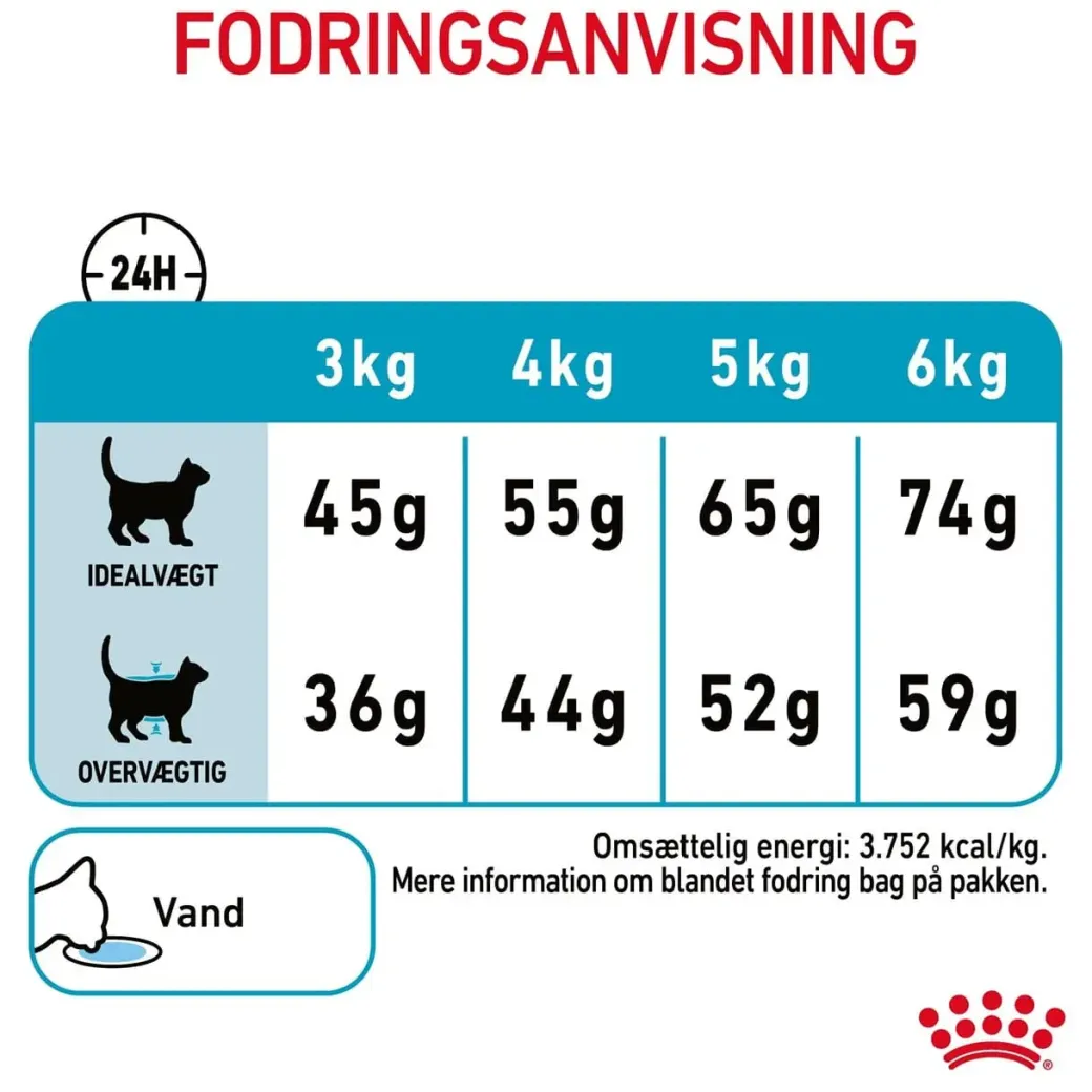 Royal Canin Urinary Care 400 gram