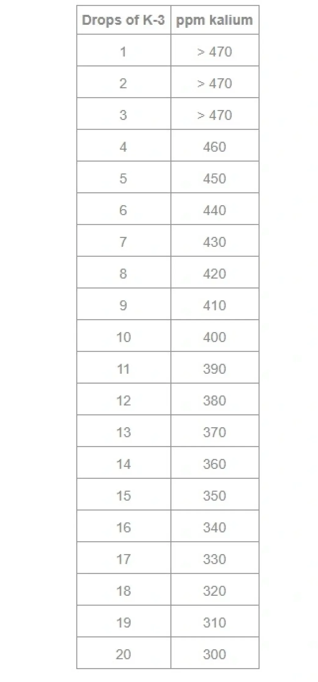 Salifert Kalium Test Potassium