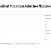 Salifert Strontium Test SR