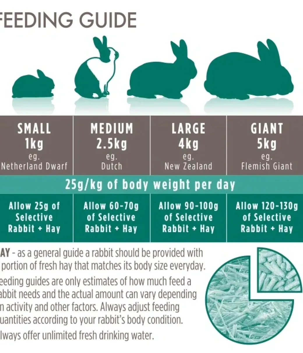 Supreme Science Selective Mature Rabbit 4+ 10 kg